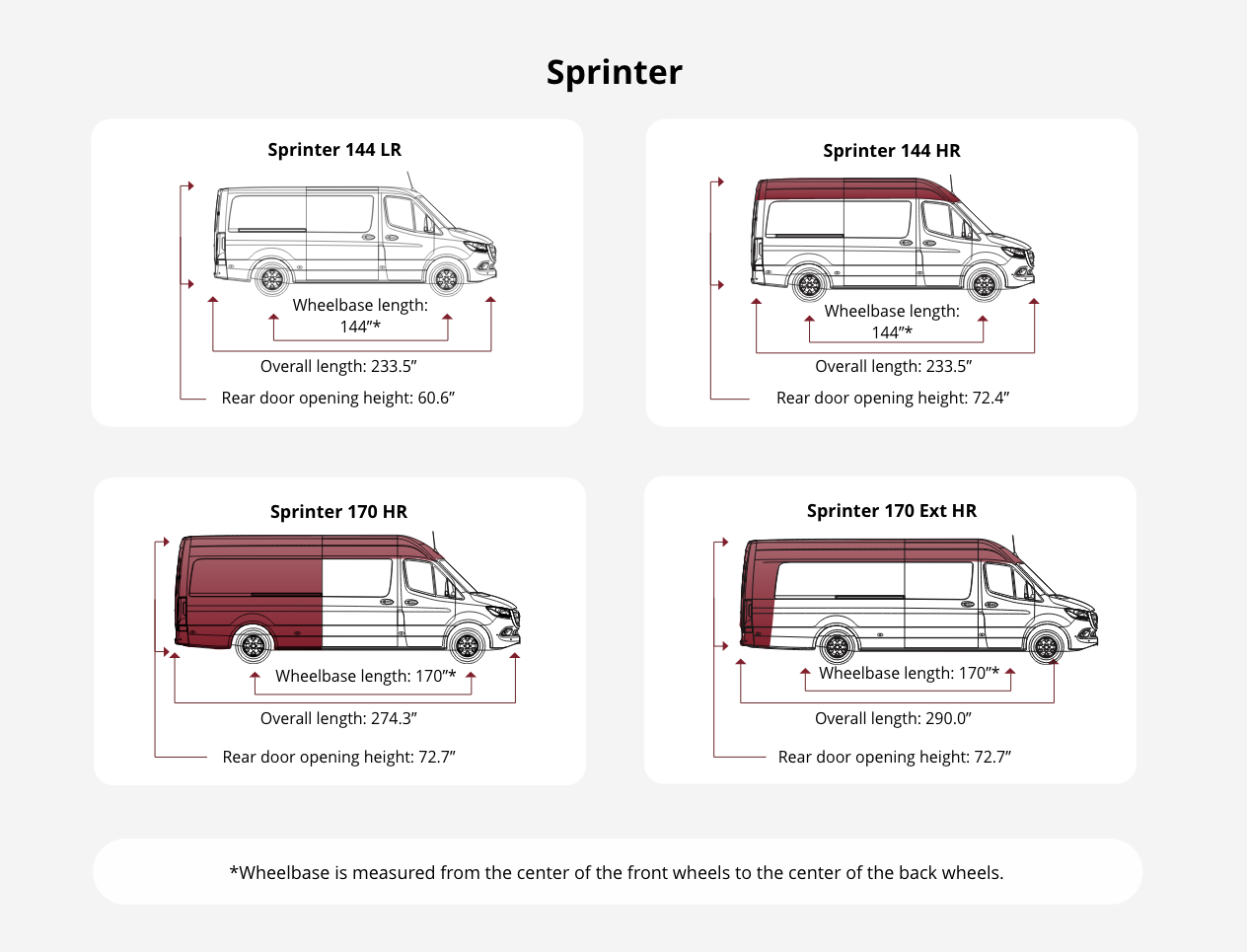 Vehicle Layout Guides What Size Van Do I Have 50 OFF