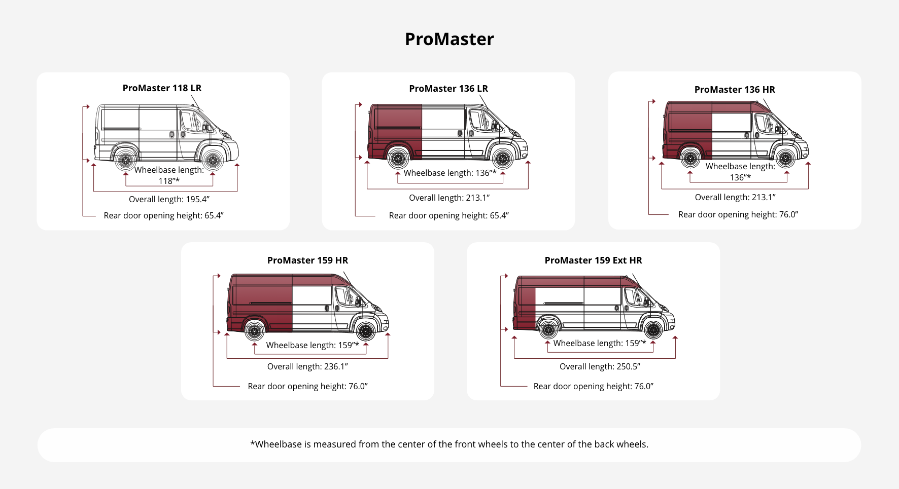 vehicle-layout-guides-what-size-van-do-i-have-atelier-yuwa-ciao-jp