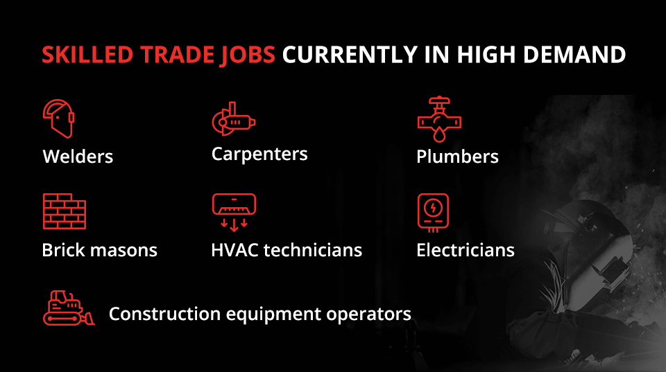 The Skilled Trade Jobs in Highest Demand Advantage Outfitters